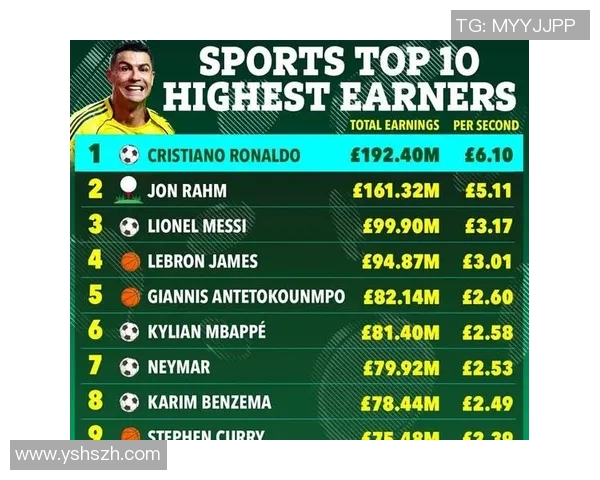 2023年福布斯体育明星收入排行榜揭晓谁是收入最高的运动员